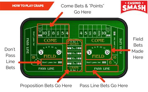craps buy bet|place and buy bets craps.